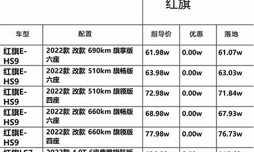 红旗汽车之家_红旗h5汽车之家