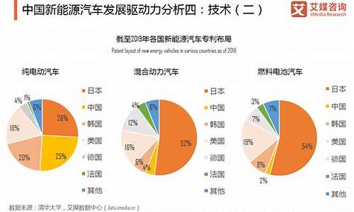 2014年新能源汽车_2014年新能源汽车产量