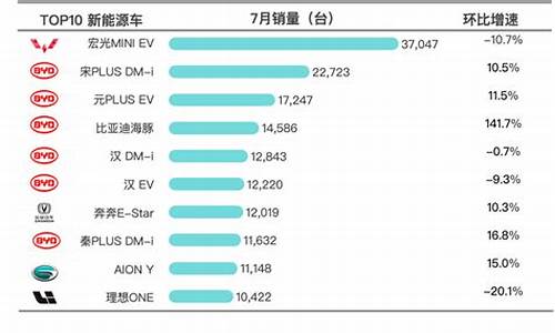 7月汽车销量排行榜2021_7月汽车销量排行榜2021完整版