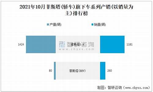 2021年10月轿车销量排行榜_2021年10月份轿车销量排行榜